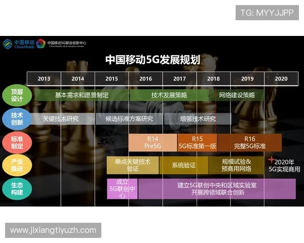 5G在智能电网中的应用对电力行业数字化转型的推动作用