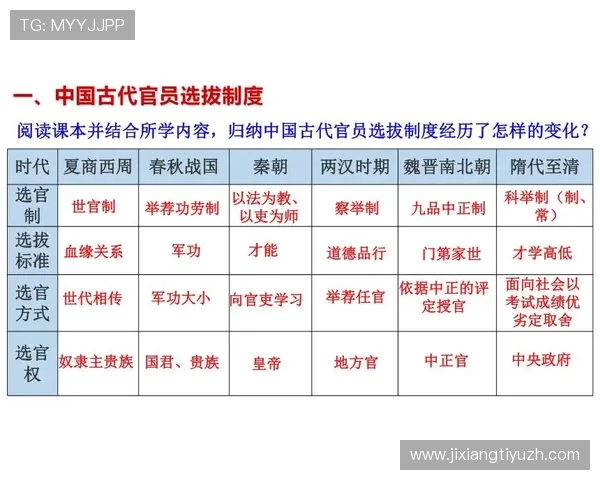 三公九卿制在历史上的实际操作案例分析，帮助你了解古代官员职责与权力分配的具体细节