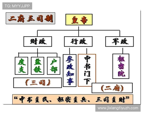 三公六卿制度在中国历史上的演变过程及其对后世政治制度的深远影响