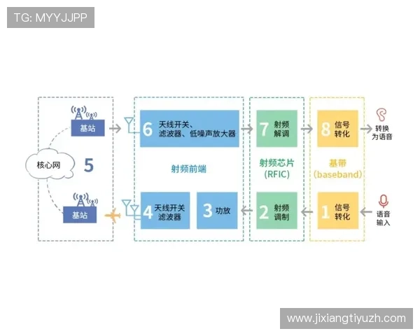 全面解析sa色碟的功能特点与常见问题解决方案，提升您的游戏操作水平