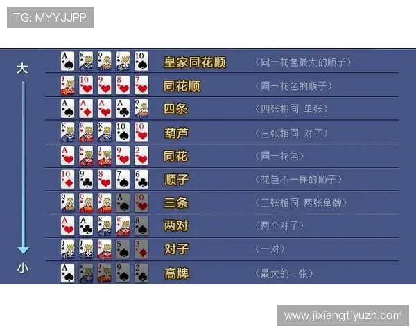 十三水大小顺序图解全攻略教你正确识别和排列各种牌型顺序方法