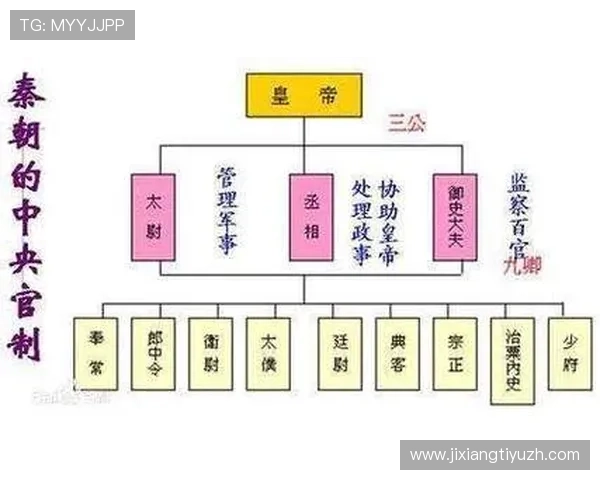 古代三公的定义是什么以及这三个职位在朝廷中的实际职能和影响力分析