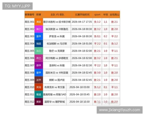 吉祥坊足球比分实时更新提供最精准的比赛数据和赛果分析