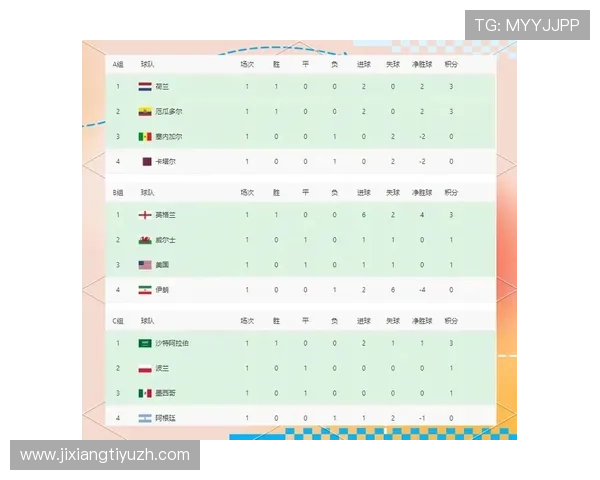 世界杯J组积分榜最新数据实时更新帮助球迷了解各队最新战绩 世界杯J组积分榜最新数据实时更新帮助球迷了解各队最新战绩