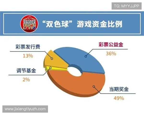 基诺型彩票与乐透型彩票的区别及各自优势，助你在购彩过程中做出更明智的选择